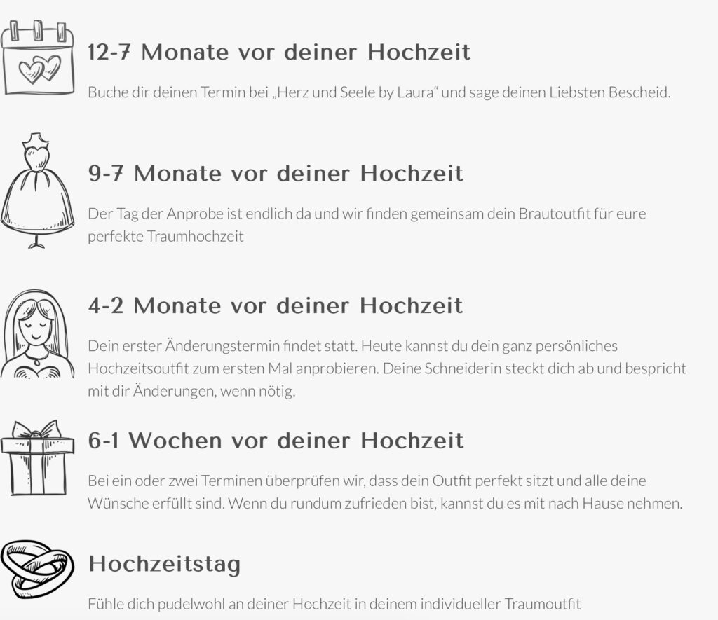 Infografik mit Hochzeitstimeline und Symbolen zu Terminplanung, Anprobe, Änderungen, Abholung und Hochzeitstag im Brautmodenladen für das perfekte Brautoutfit.